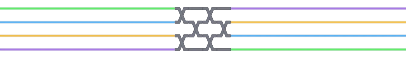 Wires demonstration